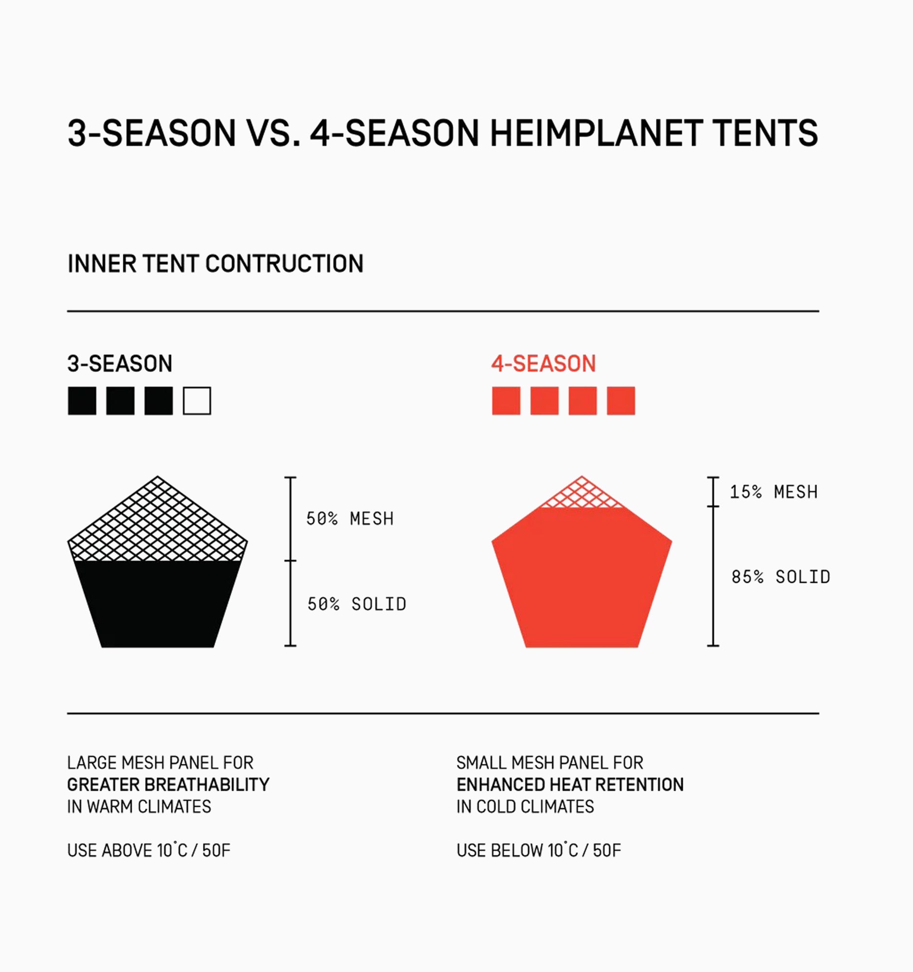 Heimplanet Kirra 3-Season Tent - 2026 Limited Edition – Rushfaster